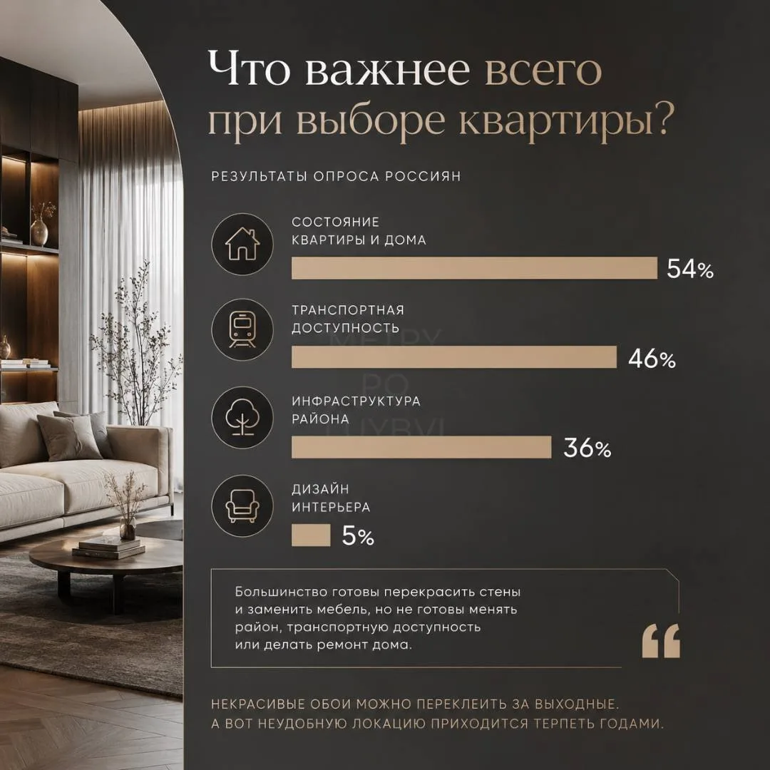 Они говорят, что купят квартиру только с красивым ремонтом. А потом выбирают совсем другое.

Россиян