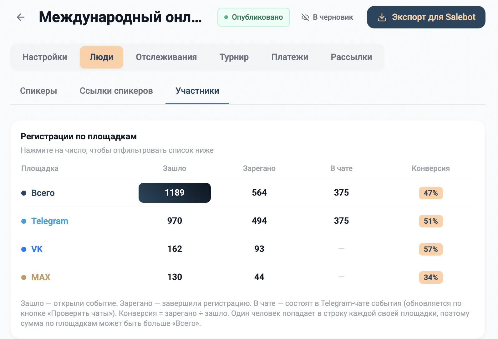 [Сегодня в 14:00 Открытие] А пока загляните в цифры нашей-вашей рекламной базы чемпионата iViSiON

Д