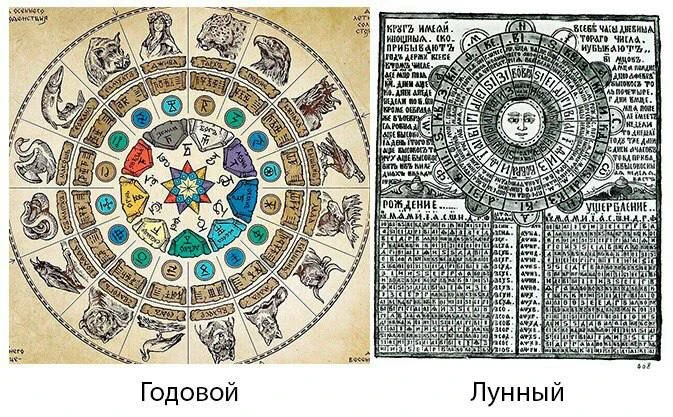 Структура древнеславянских календарей отличается от принятой системы исчисления

Славяне исчисляли в