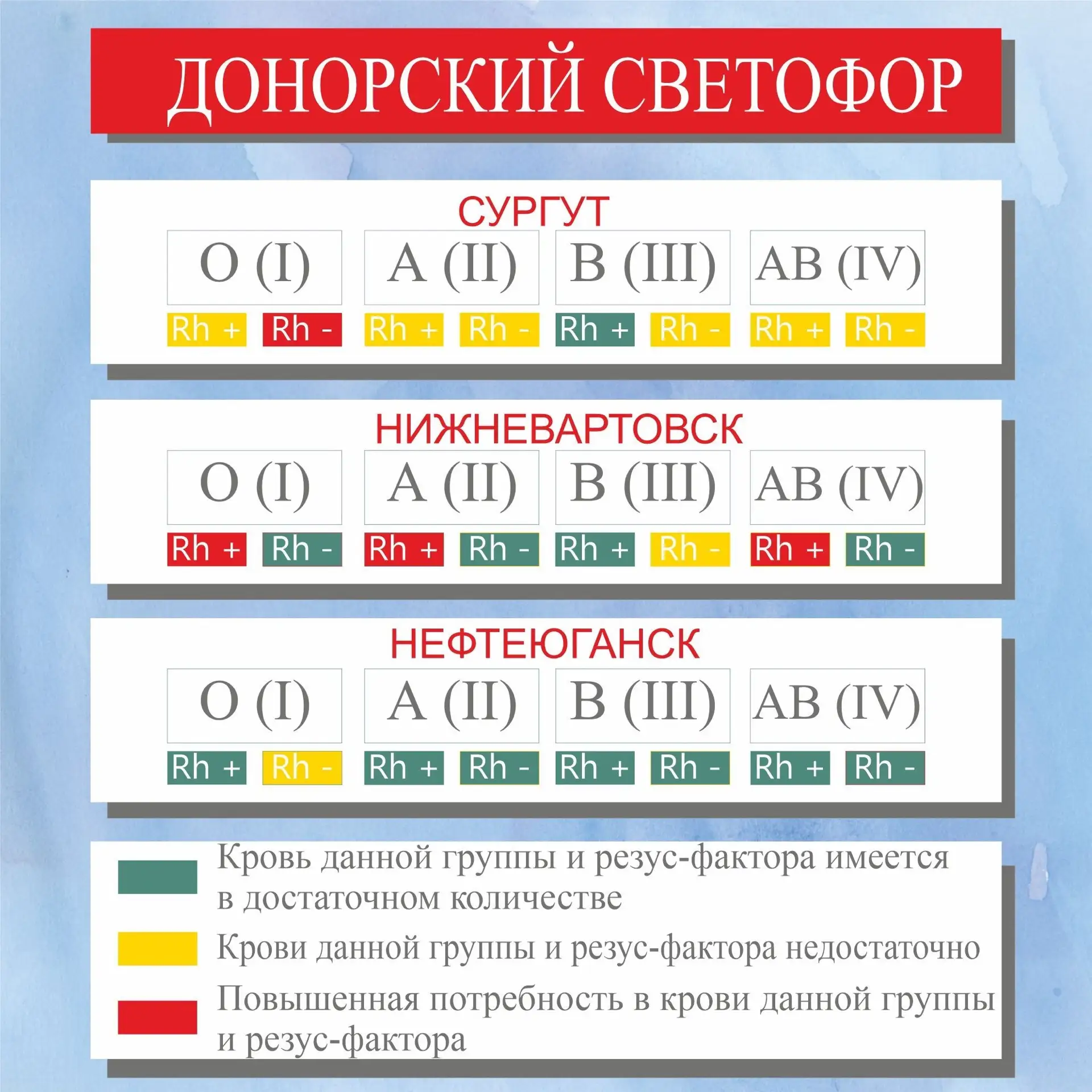 ДОНОРСКИЙ СВЕТОФОР НА 16 июня

На донацию необходимо предварительно записаться по телефонам регистра
