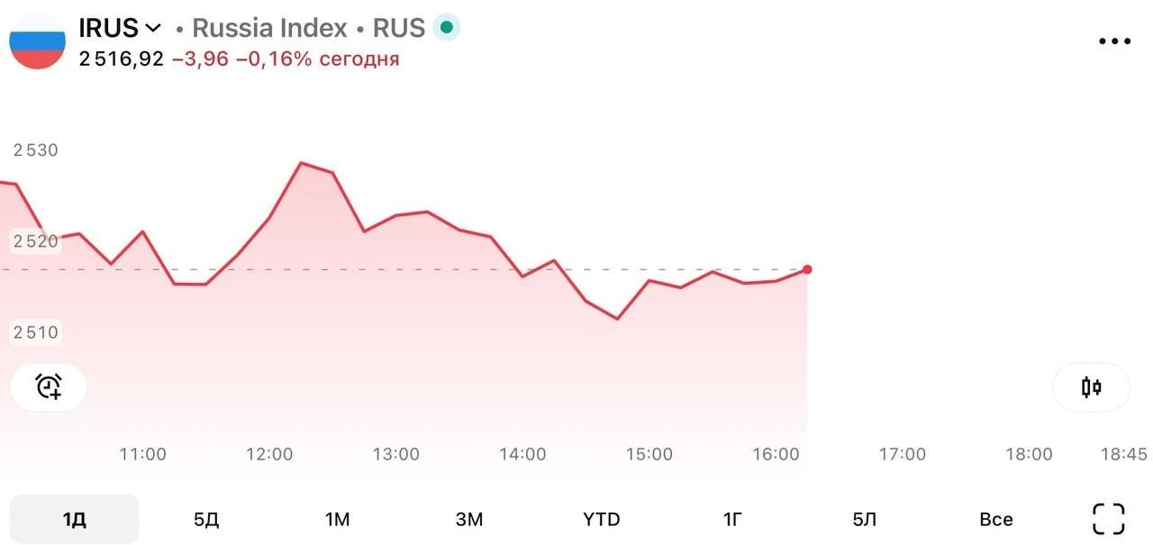 ⚡️ 🏦Рыночный сентимент (IRUS)

Новостного позитива нет, рынок стоит на месте. Главное, что сильно н