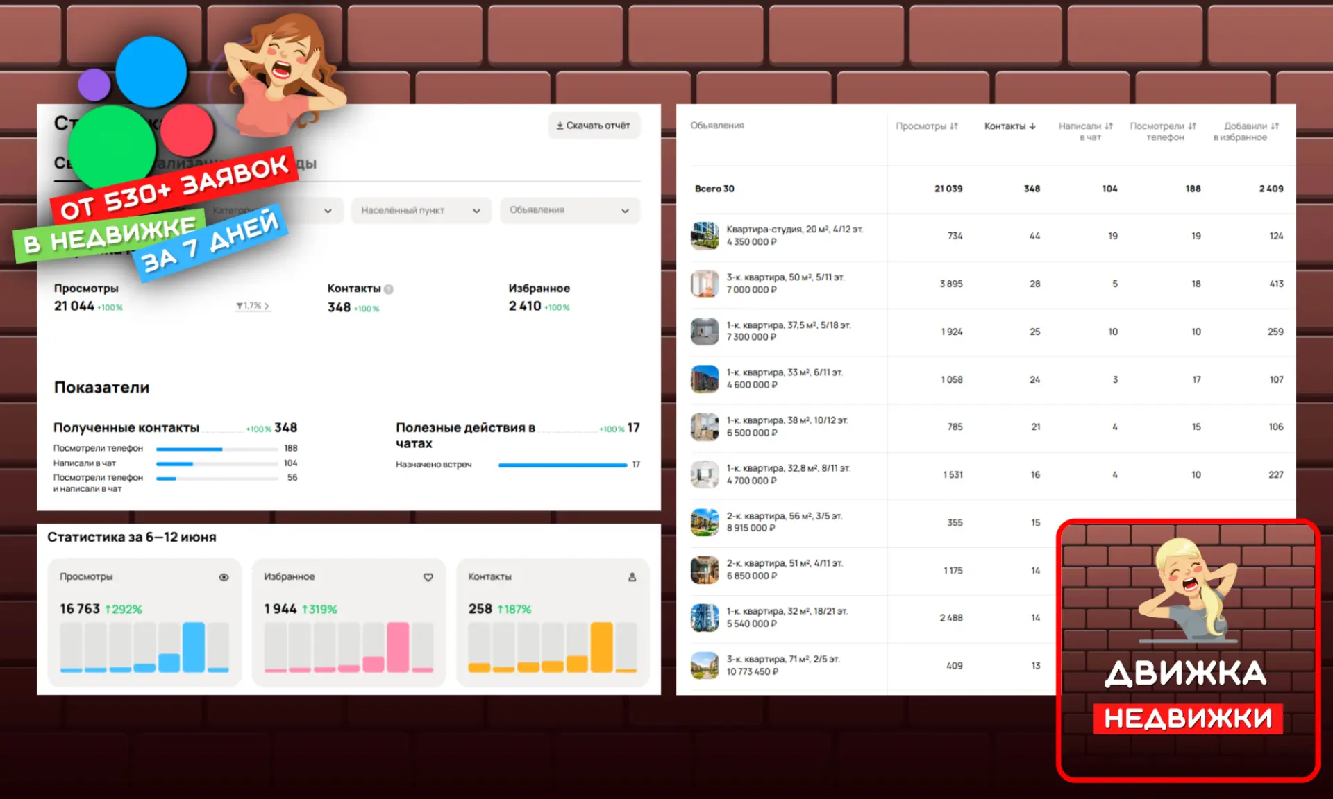 Срез по статистике 🔥

1 акк Авито + 7 дней = 348 контактов

ГЕО: Санкт-Петербург и ЛО.

НИША: Новос