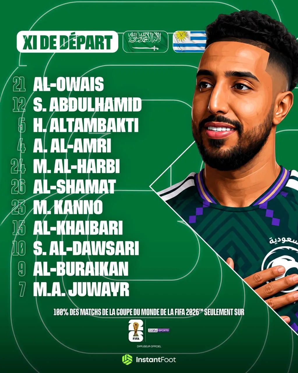 🏆 СТАРТОВЫЕ СОСТАВЫ НА МАТЧ АРАВИЯ И УРУГВАЙ!

❤️ — Саудовская Аравия 🇸🇦
👍 — Уругвай 🇺🇾
🤝 — Н