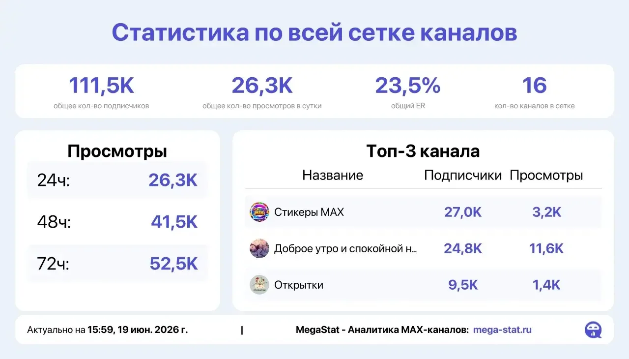 Стикеры:
https://max.ru/stikerymax

Животные:
https://max.ru/vernisvchuvstva

Цитаты:
https://max.ru