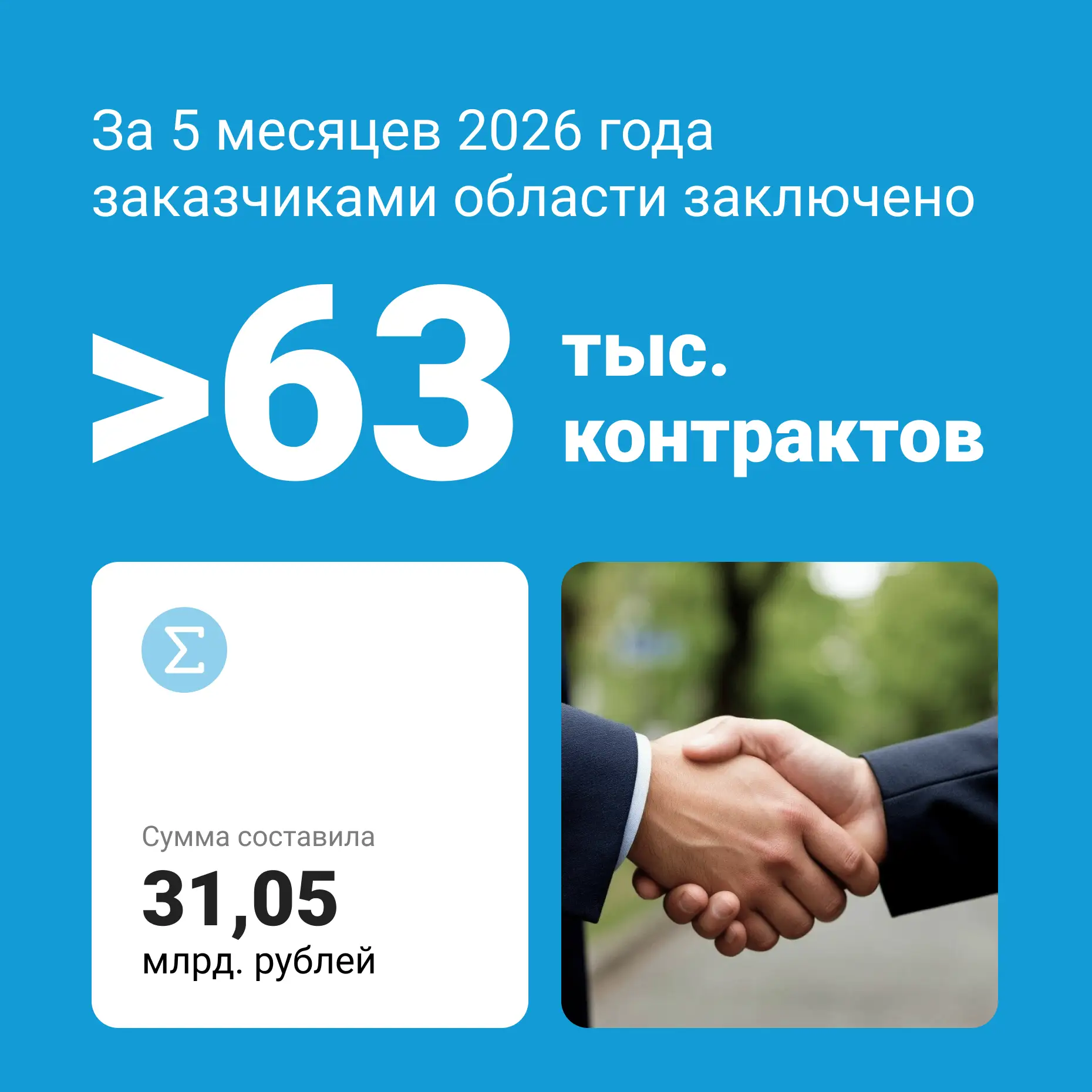 Подводим итоги работы в сфере закупок у субъектов малого и среднего предпринимательства за 5 месяцев