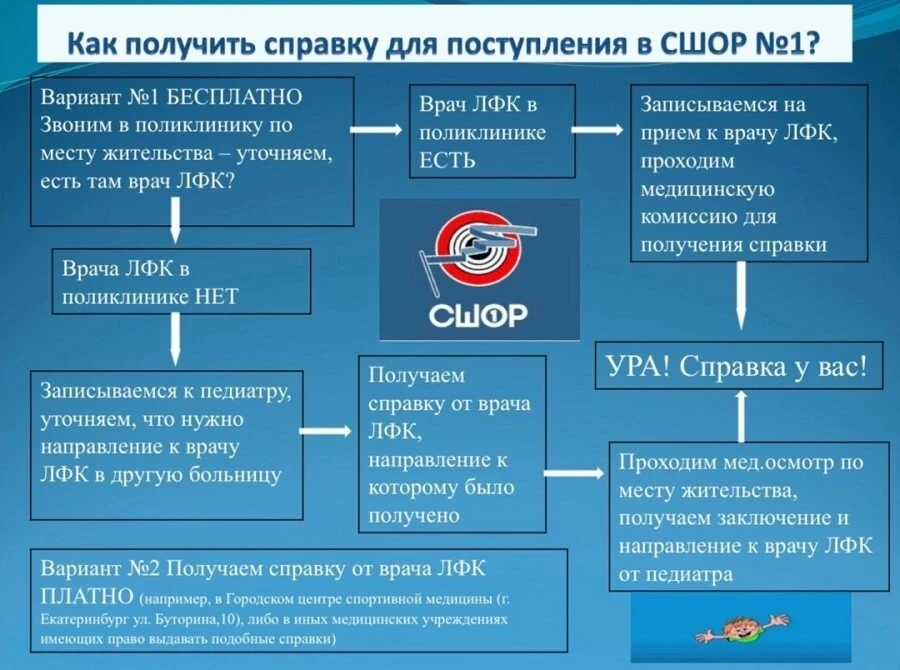 Как получить справку для поступления в СШОР №1?
Набор в СШОР №1 уже идет, и продолжится до 20 август