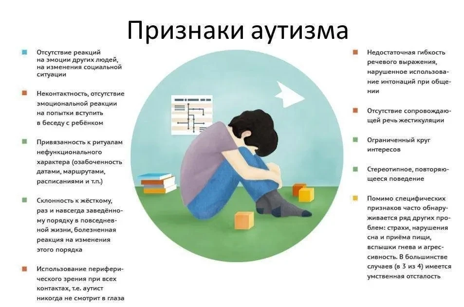 👪 День понимания: “Аутизм - это не приговор, это особенность”

Дорогие друзья!
Сегодня мы хотим пог