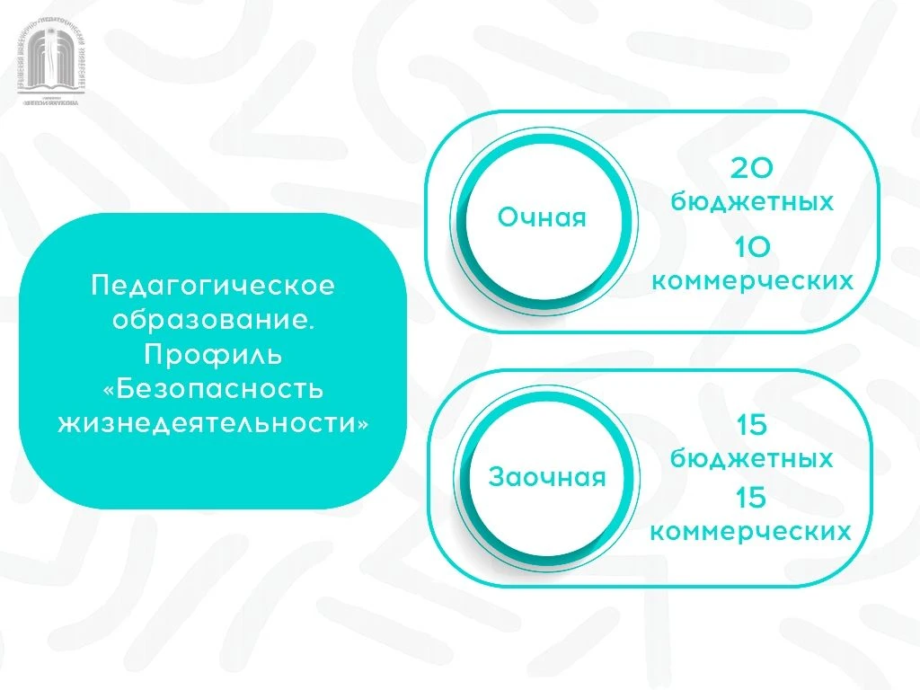 Вниманию абитуриентов!
 
Перечень педагогических направлений подготовки для будущих бакалавров
завер