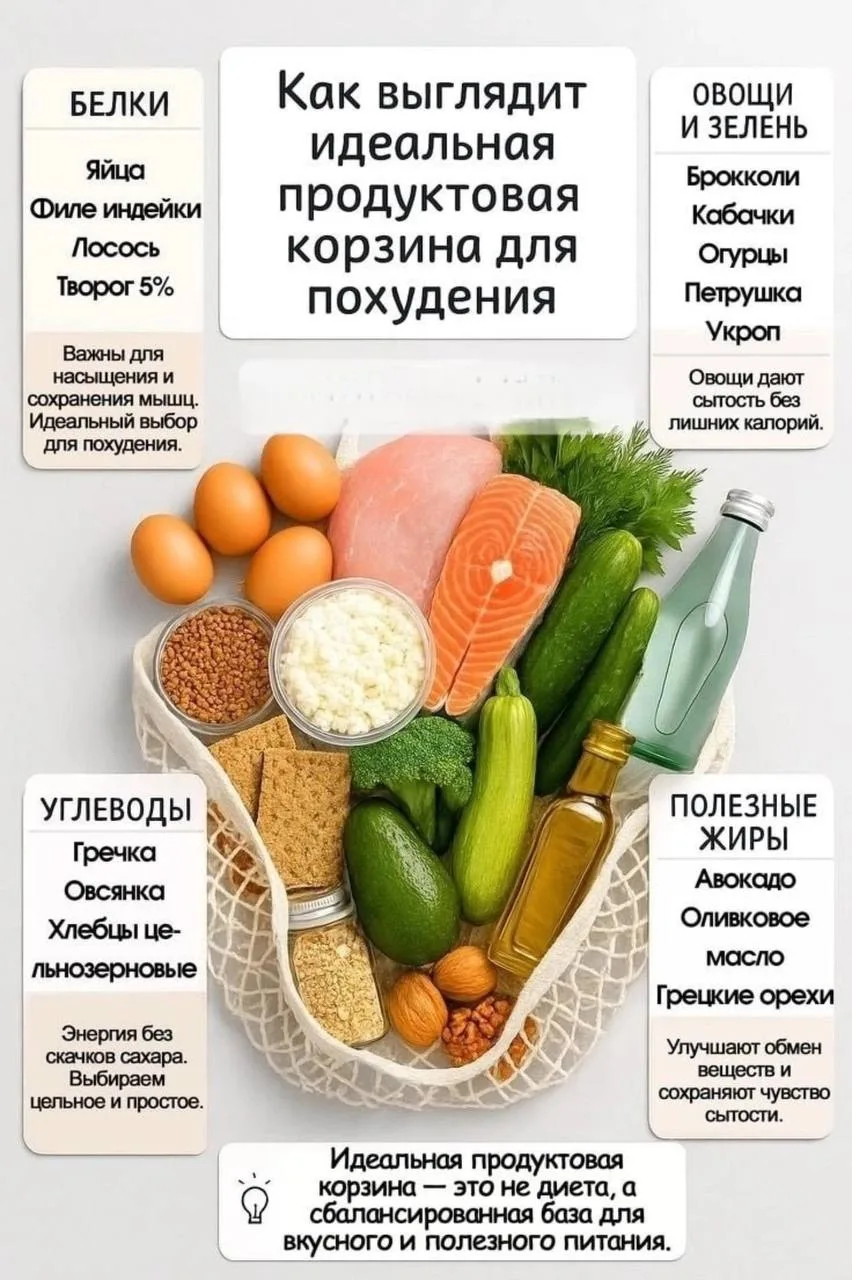 🥗 Дорогие, напомню вам, как выглядит идеальная продуктовая корзина для похудения.
Обязательно испол