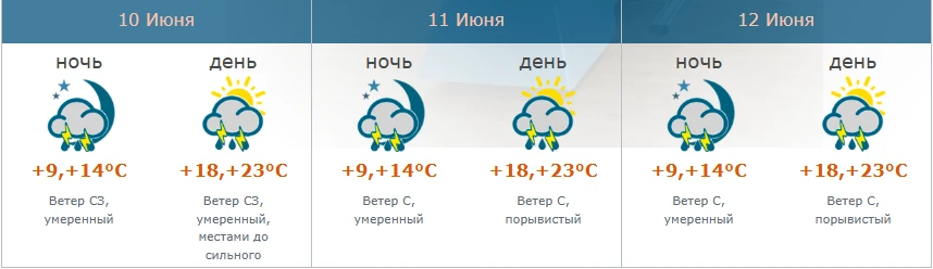 Башгидрометүҙәк мәғлүмәттәре буйынса алдағы көндәрҙә лә ҡыҫҡа ваҡытлы ямғырҙар, ҡайһы бер райондарҙа