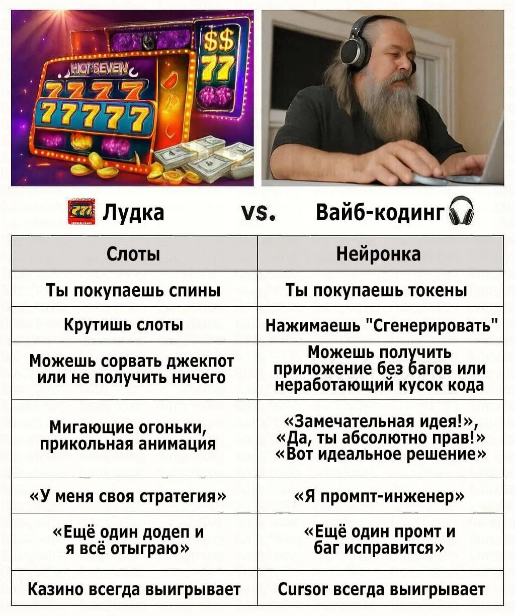 😕 Вайбкодеры, присядьте. Сейчас будет больно.