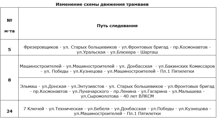 ‼Уважаемые пассажиры!

В связи с проведением ремонта трамвайных путей на перекрестке улицы Машиностр