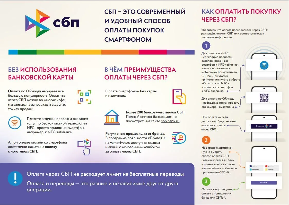 СПБ - это современный и удобный способ оплаты покупок смартфоном без использования банковской карты.