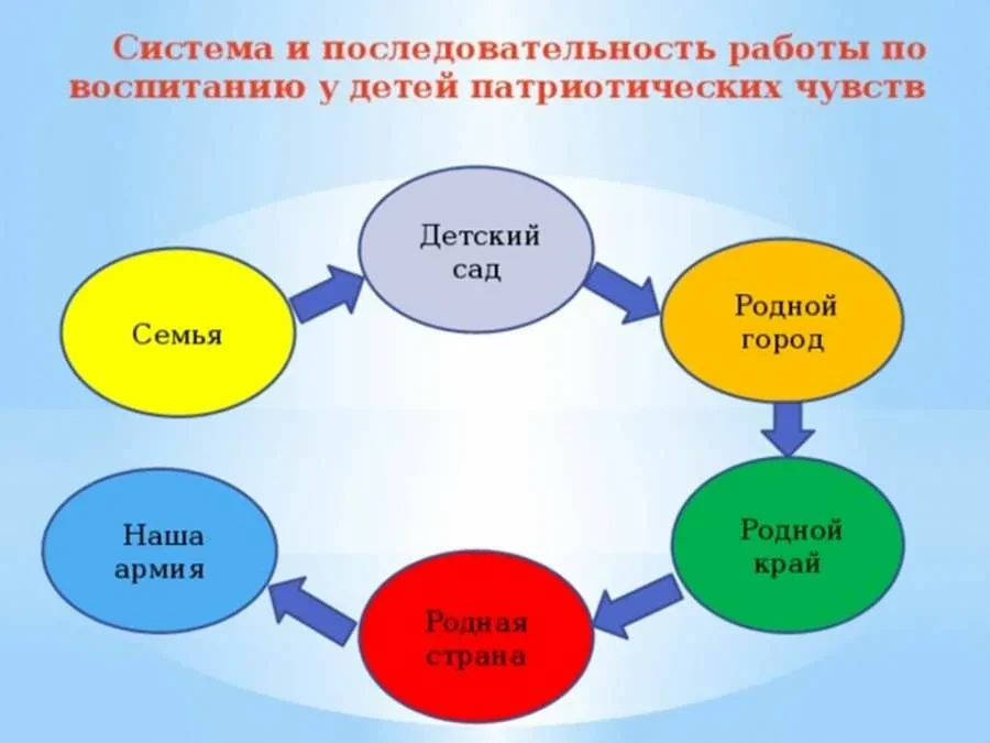 #ГодДошкольногоОбразования
 #125ЛетДошкольномуОбразованиюКубани
#ГДОКраснодарскийКрай