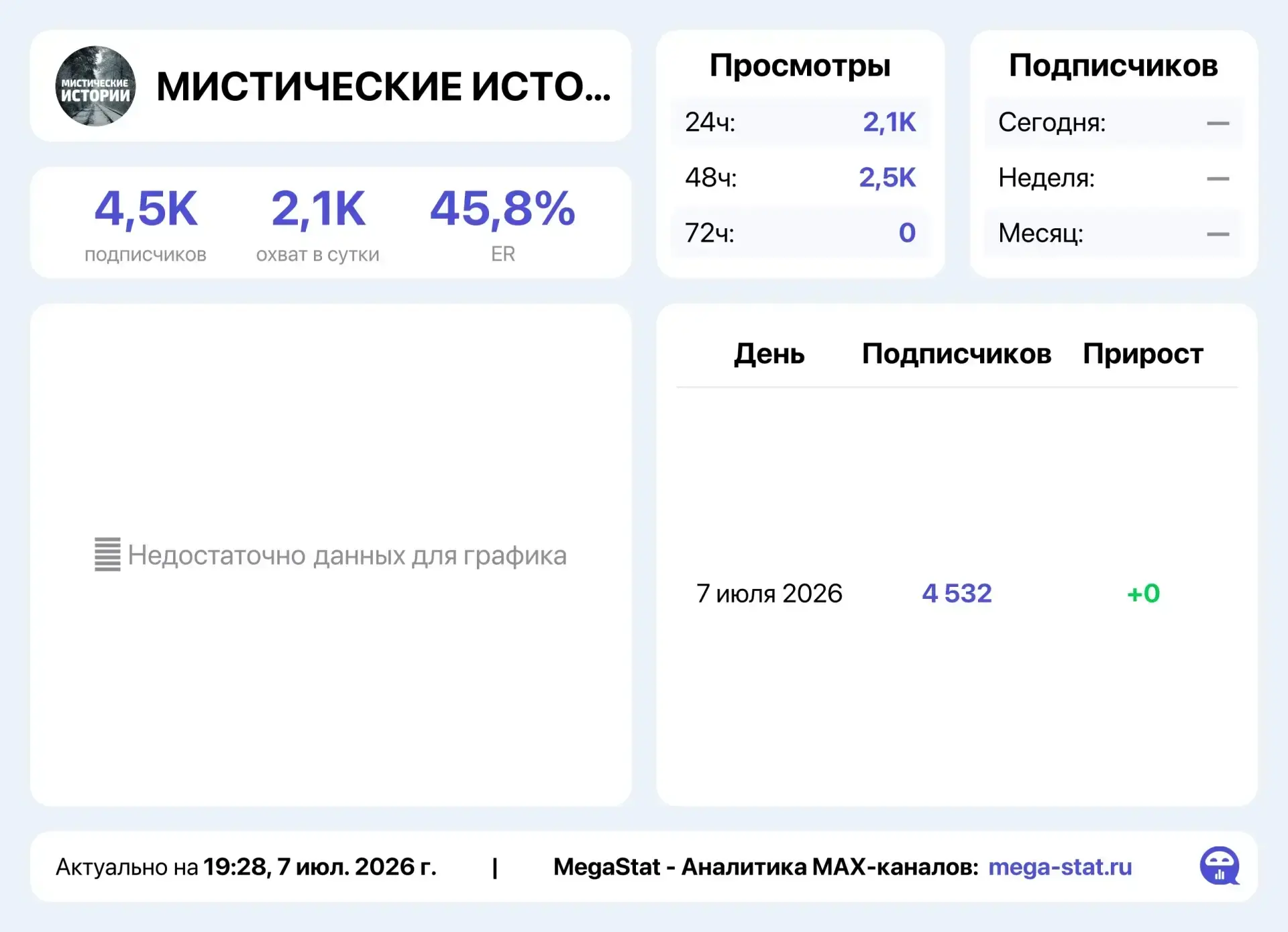 🔥СЕГОДНЯ ОТКРЫЛИ ПРОДАЖИ В НОВОМ КАНАЛЕ. ПРИНЯЛА 5.000 ЗАЯВОК, ЖЦА ИСТОРИИ🔥

❗️МЕСТО ПОД ОТЛИЧНЫМ 