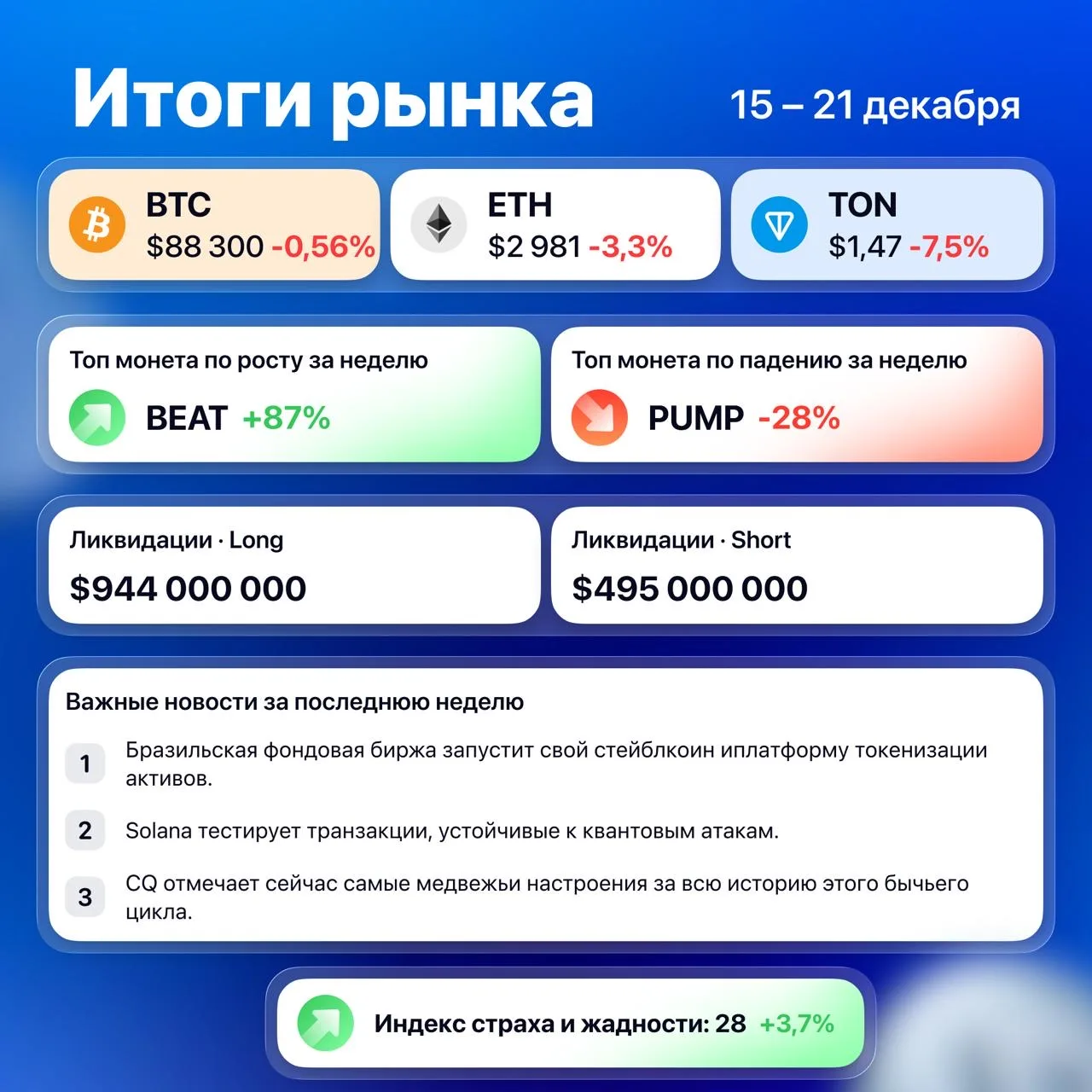 Weekly Crypto Recap от Antarctic Wallet 

Когда делаешь недельный рекап, время летит очень быстро. Ч