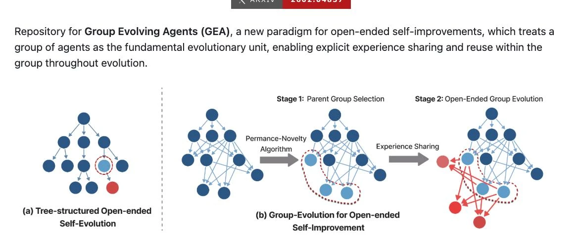 Агенты прокачивают друг друга

UCSB-AI выложили GEA, фреймворк для open-ended self-improvement агент