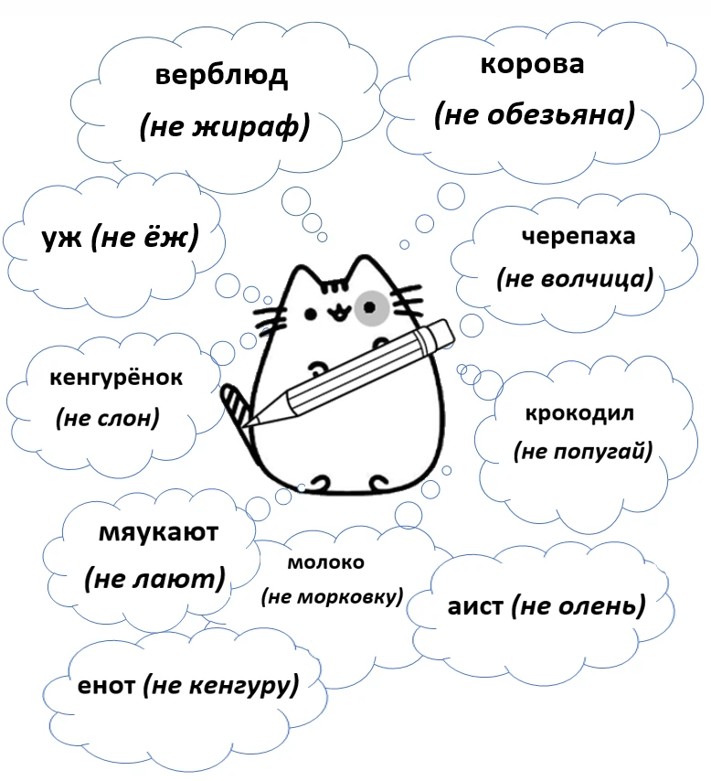 1. Все ребята точно знают,
Кошки очень громко…
2. Скачет наш котёнок ловко,
Очень любит он …
3. Высо