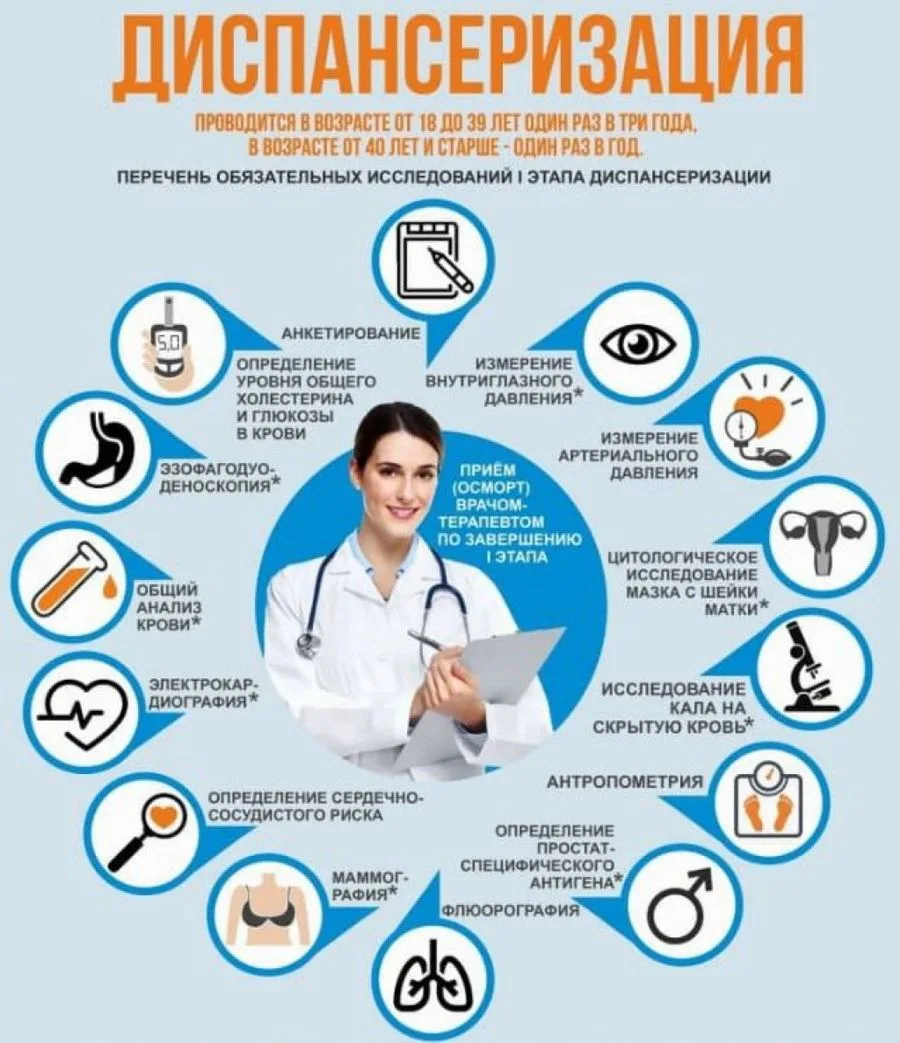 Уважаемые жители Ардонского района!
⁣
Напоминаем вам о проведении диспансеризации и профилактических