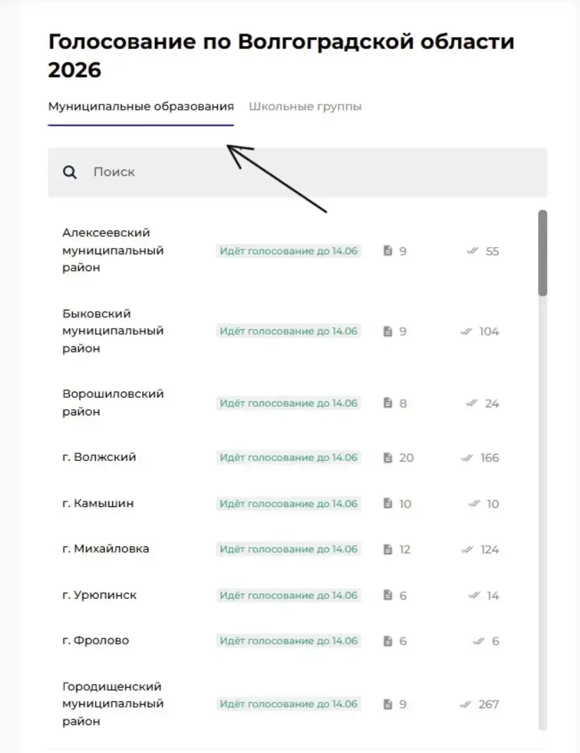 Дорогие друзья, 14 июня заканчивается голосование за проекты инициативного бюджетирования на сайте b