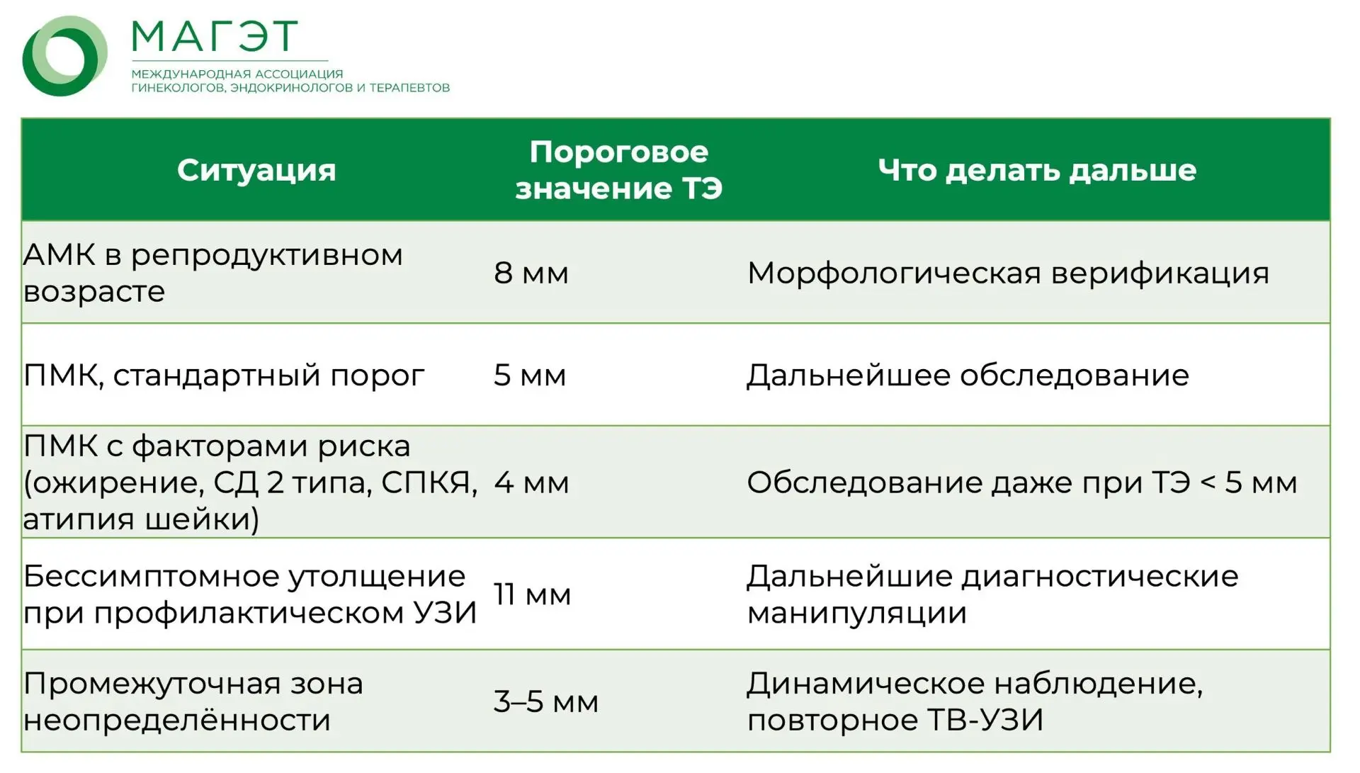 ТВ-УЗИ при патологии эндометрия: когда какой порог

Коллеги, толщина эндометрия при ТВ-УЗИ — ключево