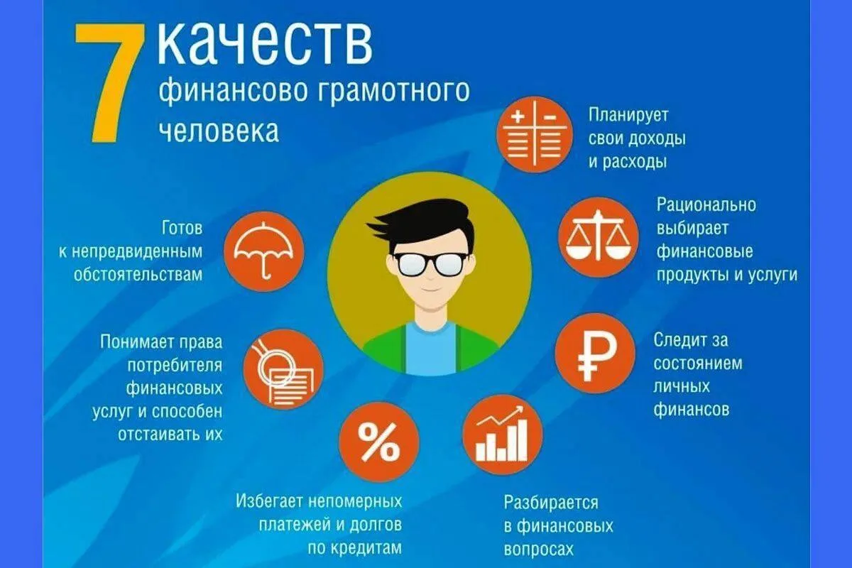 Финансовая грамотность — это совокупность знаний, навыков и поведенческих установок, которые позволя