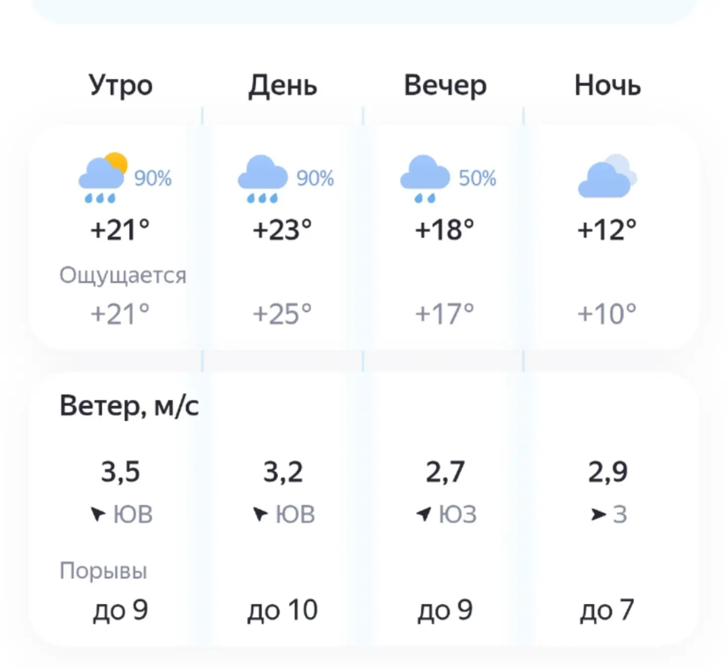 🌧️В Можайске сегодня ожидается слабый дождь. Температура воздуха до +23° С. Ветер юго-восточный до 