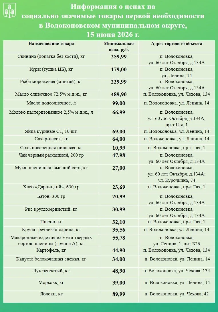 Уважаемые волоконовцы!

Информируем вас о ценах на продовольственные товары из базовой потребительск