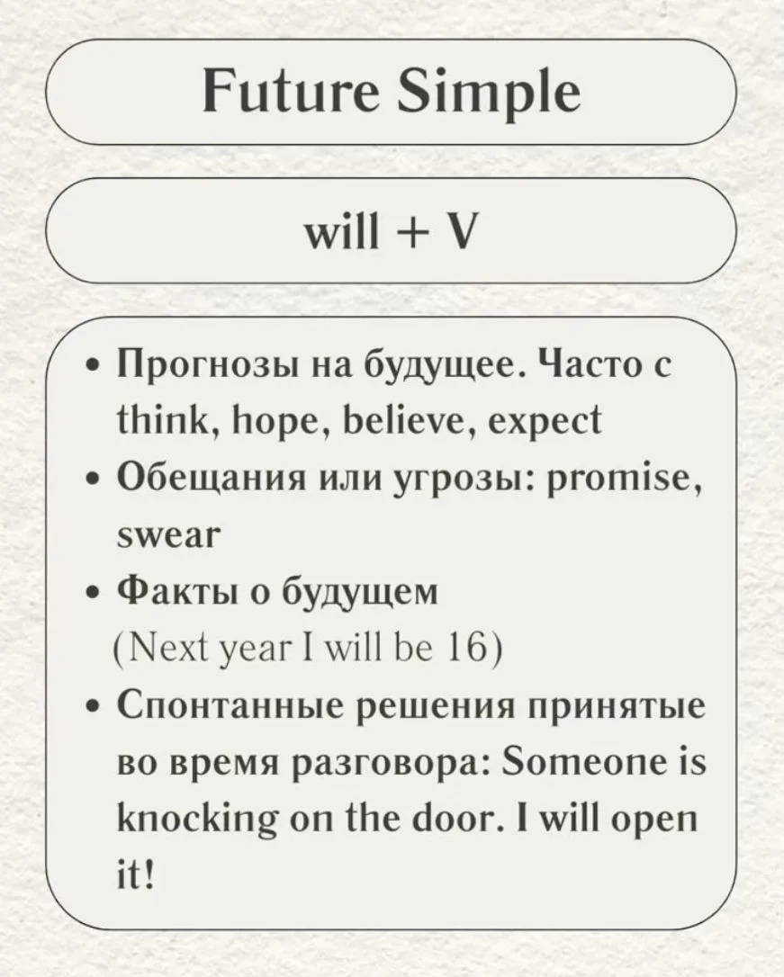 нам показалось логичным начать с простого будущего...

Future Simple...

Главный вопрос, который воз