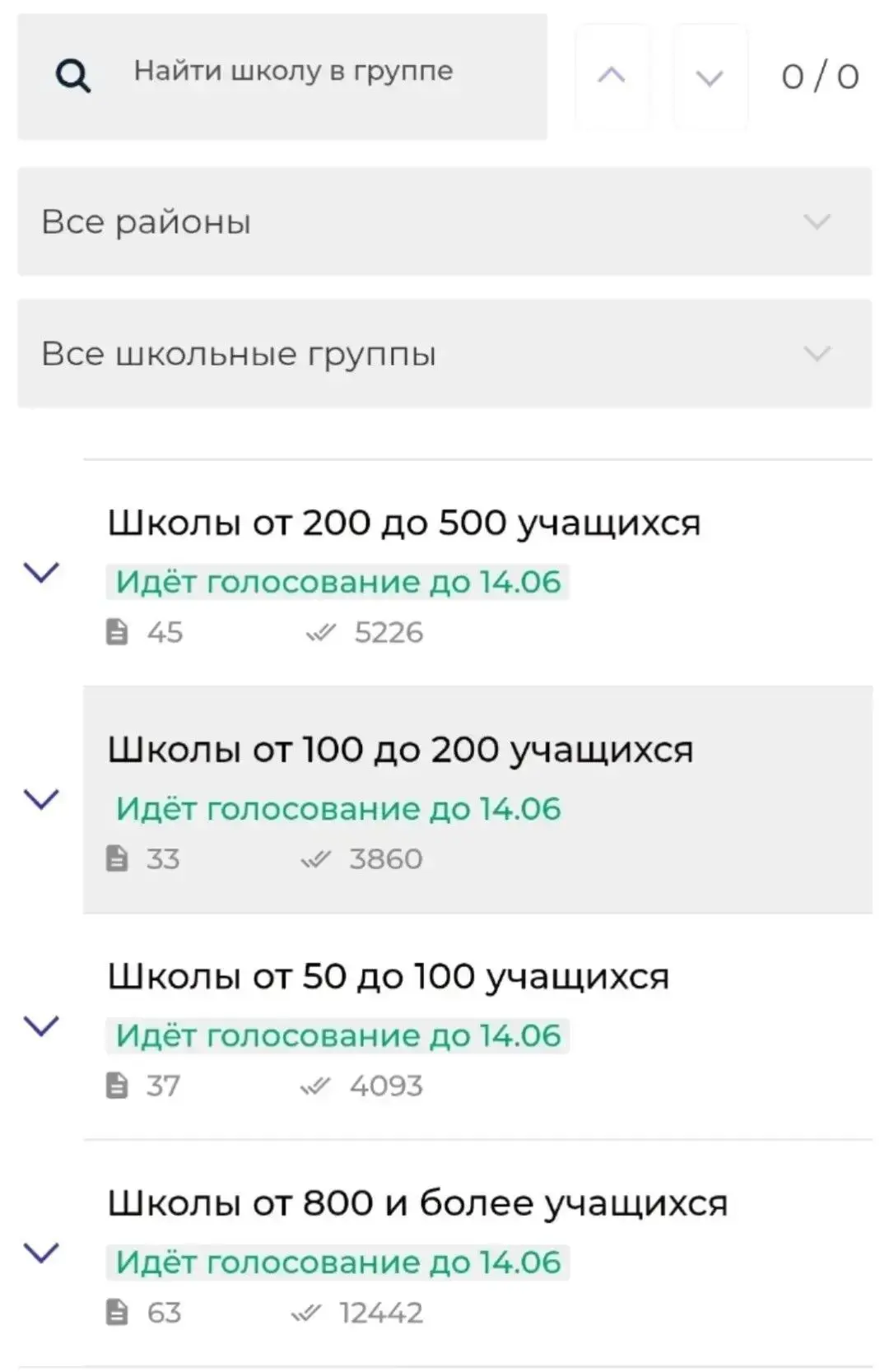 Друзья, у нас потрясающие новости!

 Наш проект «Проектная зона школьного самоуправления» участвует 