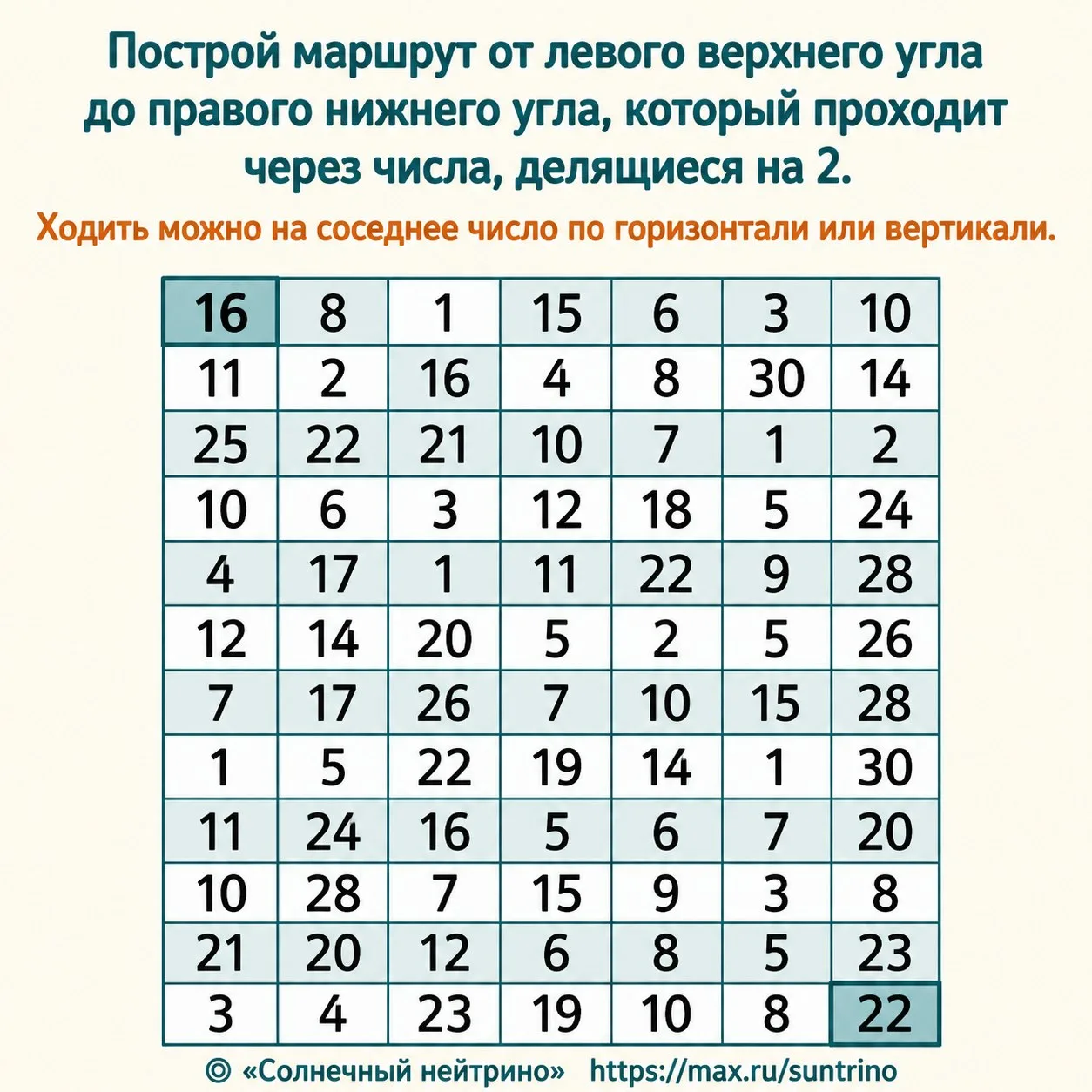 Строим маршрут и повторяем деление на 2 и на 3☀️

Спасибо за реакции ❤️

◎ «Солнечный нейтрино» http