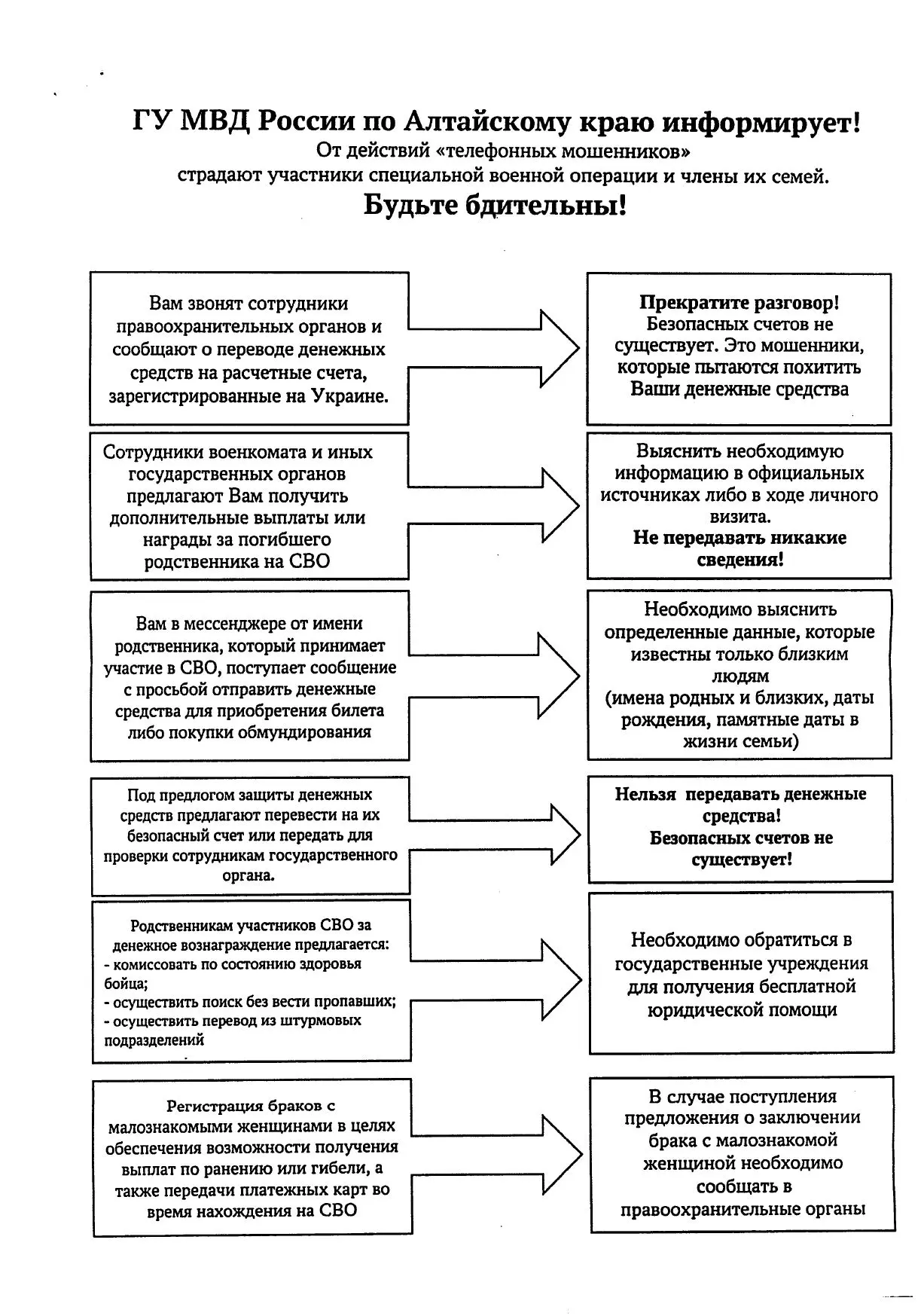 ГУ МВД России  по Алтайскому краю информирует !
От действия "телефонных мошенников"  страдают участн