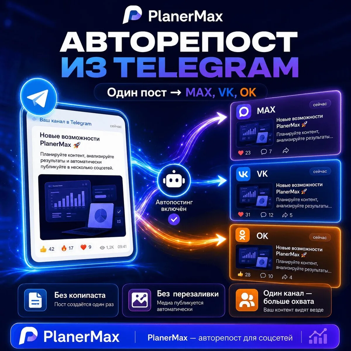 Авторепост из Telegram в MAX, ВК и ОК

Ведёте основной канал в Telegram, но хотите, чтобы контент вы