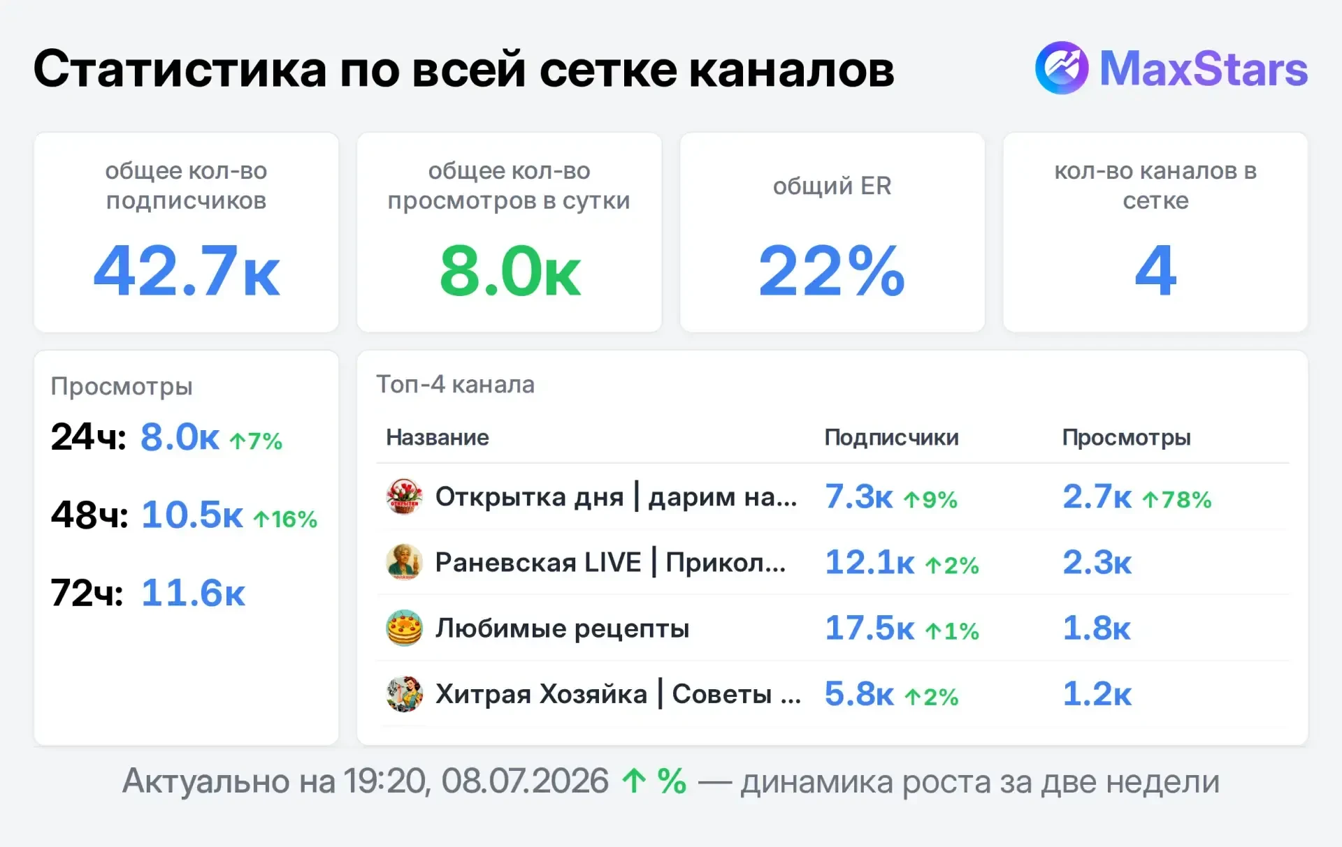 Продам сетку цена фикс 🔥 2000р на 1/48 и по отдельности тоже

👁️ Просмотров:
├24 часа: 8 015
├48 ч