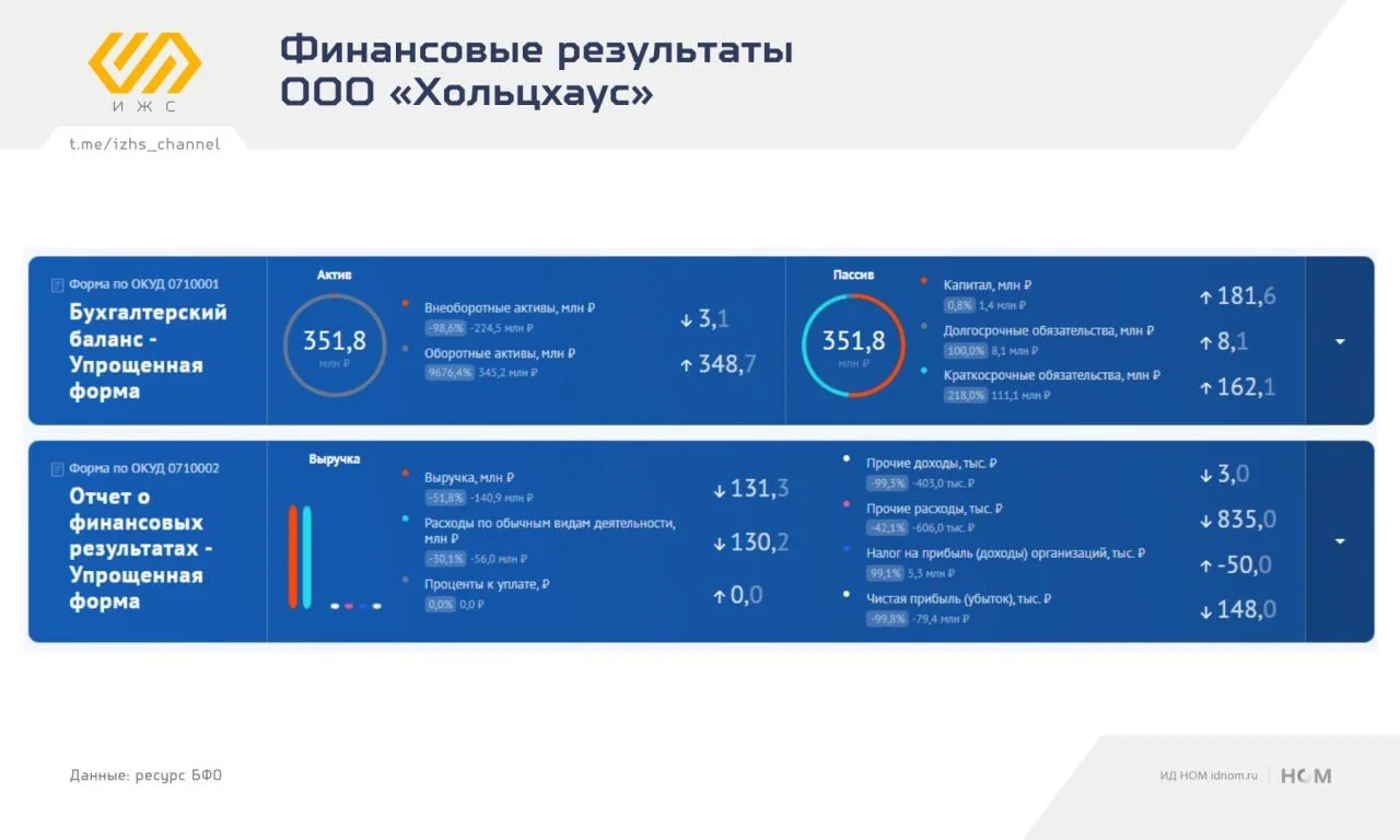 Как себя чувствует модульный сегмент?

🔸 Рубрика #раскопки добралась до производителей модульных до