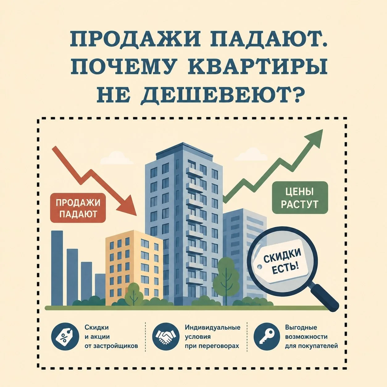 Наш эксперт Татьяна Фарафонова подготовила для Вас анализ по ситуации цен на рынке Новостроек.
https