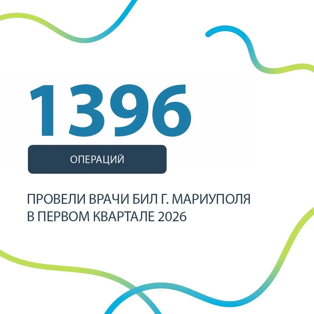 В первом квартале 2026 года врачи Больницы интенсивного лечения прооперировали 1396 человек. 
Сегодн
