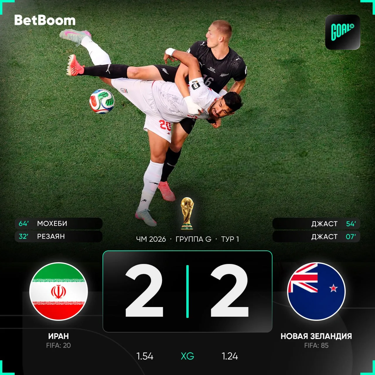 🔫 ИРАН И НОВАЯ ЗЕЛАНДИЯ УСТРОИЛИ ГОЛЕВУЮ ПЕРЕСТРЕЛКУ!

🇮🇷1. Ирaн - 1 очко
🇳🇿2. Новaя Зеландия -