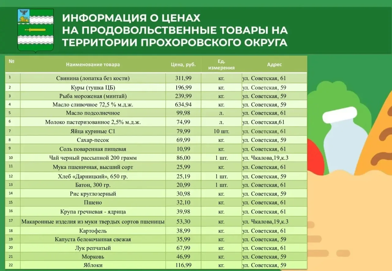 Уважаемые жители и гости Прохоровского округа! 
 
Представляем вам актуальную информацию о наиболее 