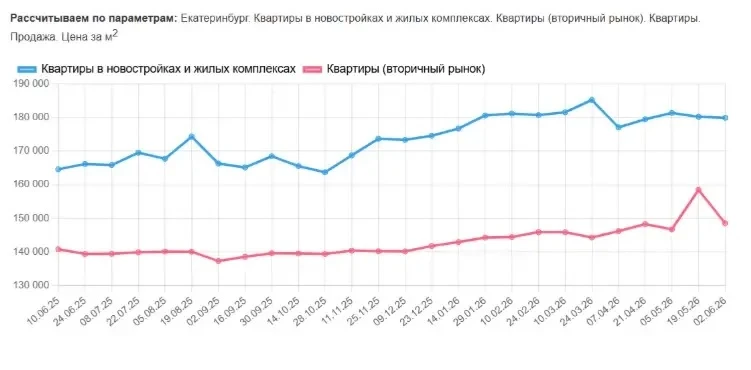 Все говорят: “Рынок стоит”. Но что это значит для меня?

Я каждый день слышу этот вопрос. И каждый д