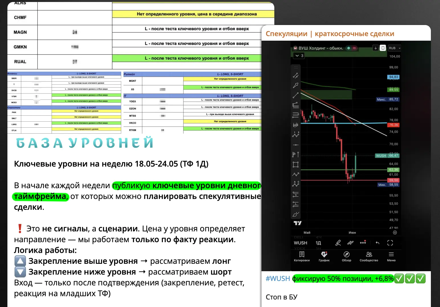 +6,8% за 3 дня на акциях WUSH 

Рынок снова замер в ожидании, что будет после ПМЭФ не ясно. 

1️⃣ Бо