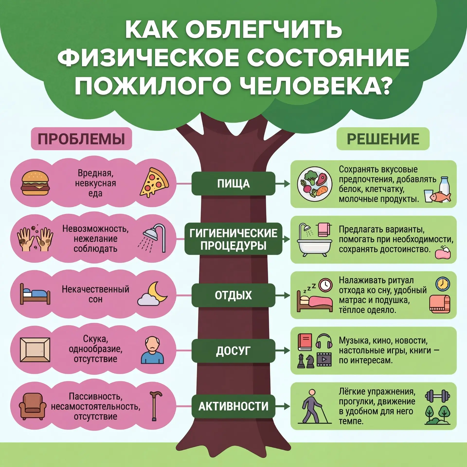 ✨ Хотите улучшить физическое состояние пожилого человека? Вот несколько простых советов!

Давайте сд