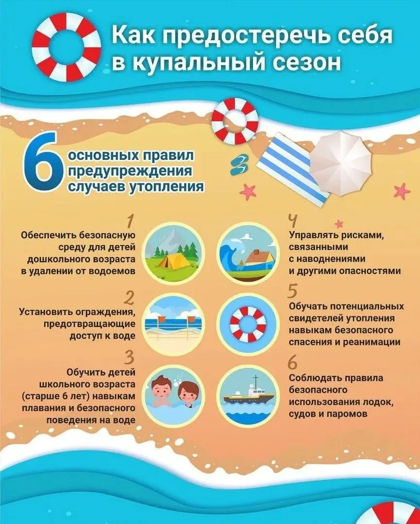 Купальный сезон. Правила поведения, безопасность на воде- смотрите в карточках👆