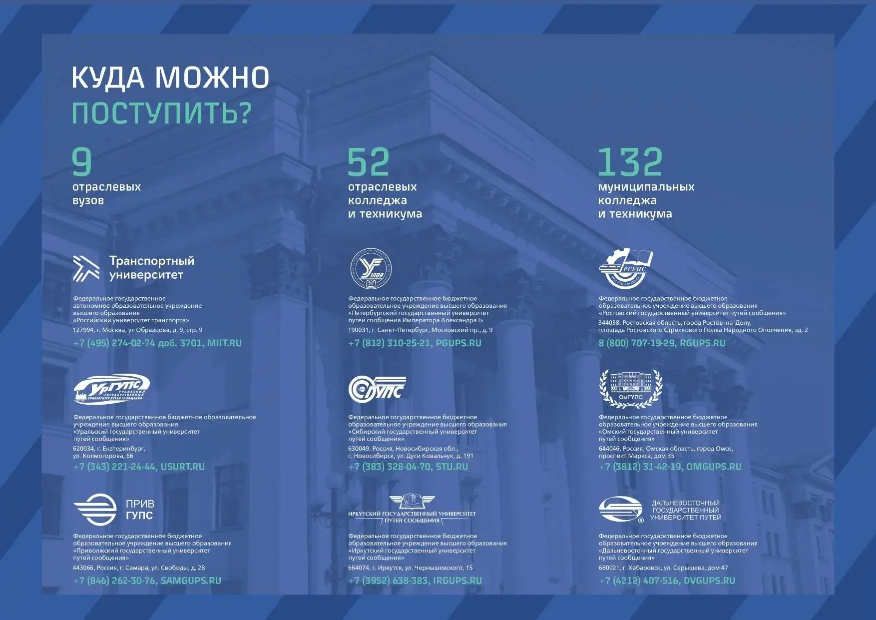 Уважаемые будущие Выпускники!
Перед вами стоит вопрос выбора профессии. Если вы хотите получить дост