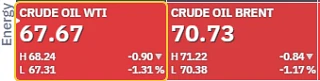 Цены на нефть падают на фоне переговоров США и Ирана в Дохе, Brent уже ниже $71 за баррель

Сентябрь