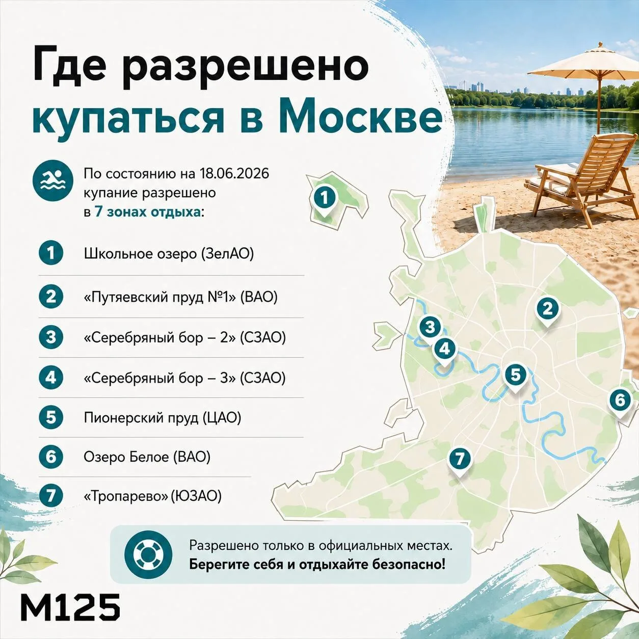Обновился список мест, где разрешено купаться в Москве.

Эпидемиологи сократили его до семи. Так что
