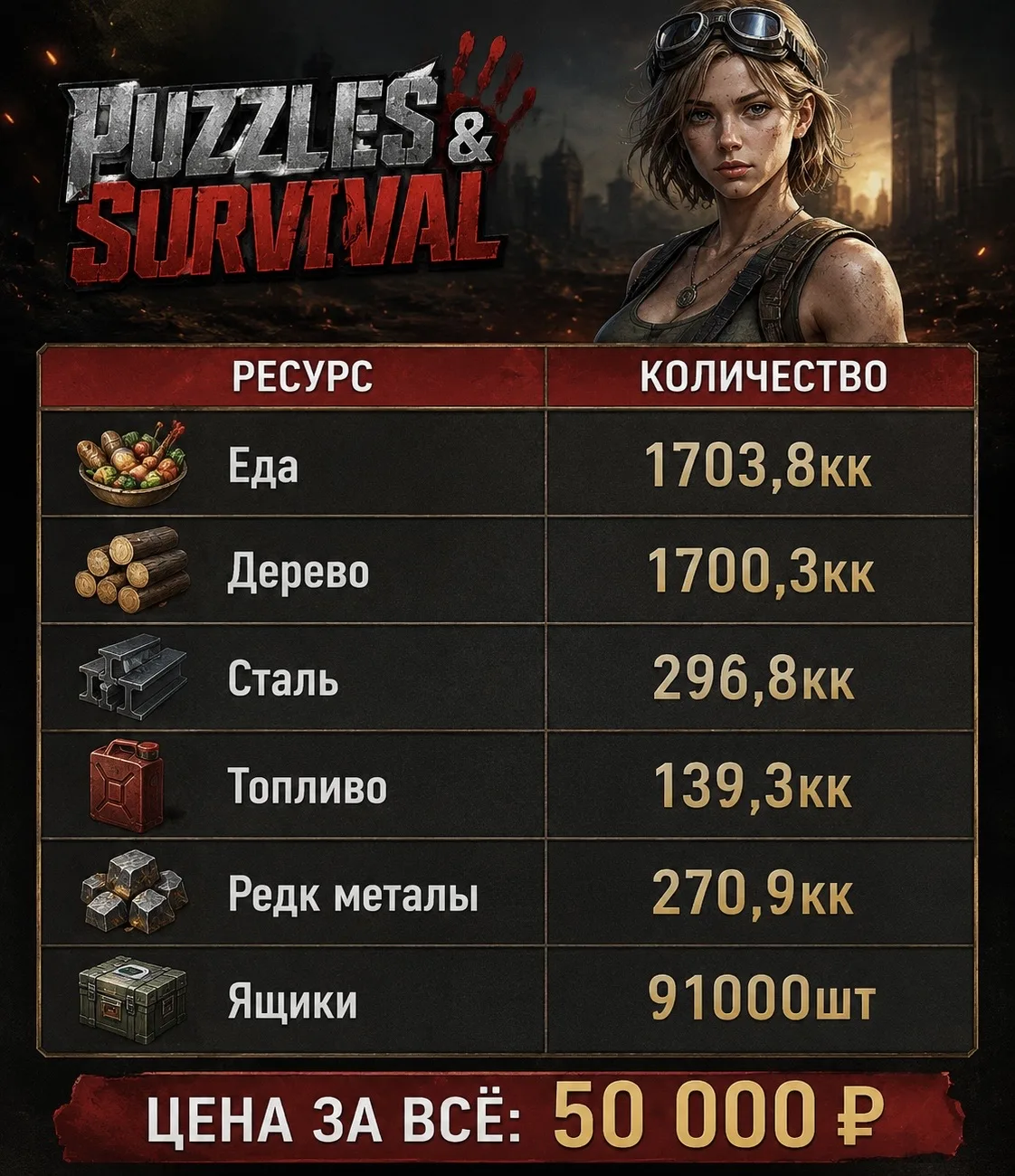 🔥 Продам большой пак нафармленных ресурсов в Puzzles & Survival

Всё, что на скрине — одним лотом.

