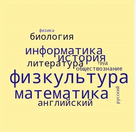 Вчера на летней профориентационной площадке для детей и подростков «Мечтай! Пробуй! Выбирай!» на баз