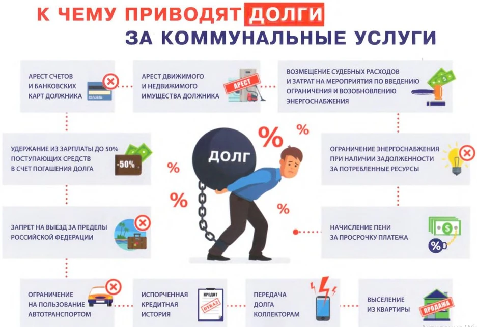УВАЖАЕМЫЕ СОБСТВЕННИКИ! 🏡

Нам часто задают вопрос: чем грозит долг по квартплате для собственника?