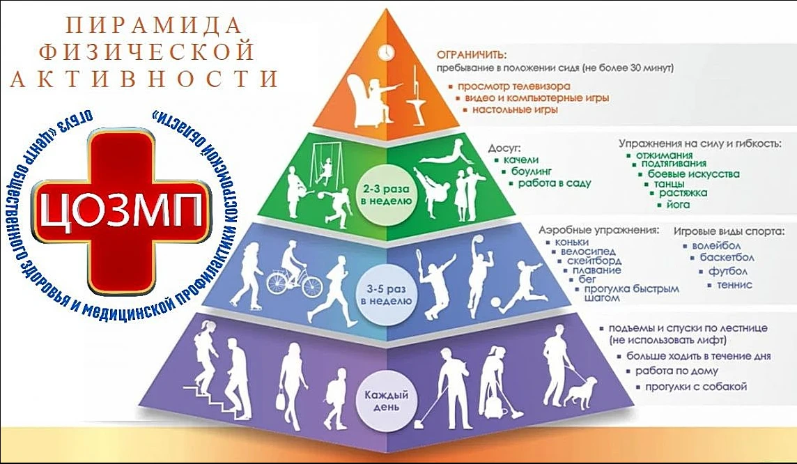 Уважаемые сотрудники! Уважаемые коллеги! А вы  бережно относитесь к собственному здоровью? Офисный д